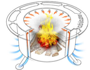 breeo zentro smokeless technology diagram