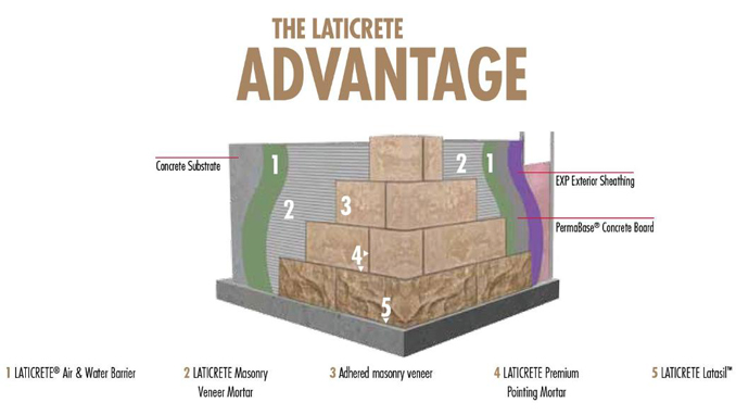 on january 23 penn stone will host a presentation on laticrete mvis masonry veneer installation system at stevens college